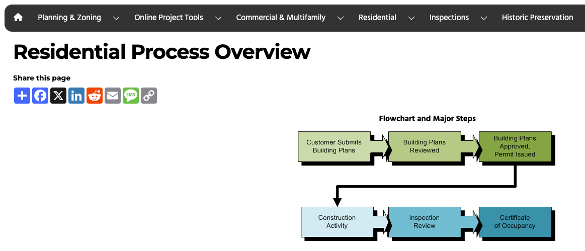 City of Phoenix Residential Permitting Process